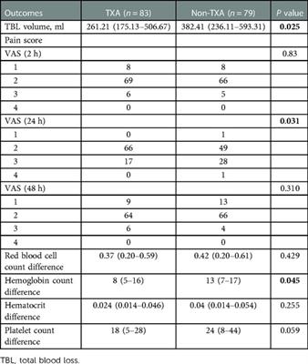 Impact of intra-articular injection with tranexamic acid on total blood loss and postoperative pain after arthroscopic rotator cuff repair surgery